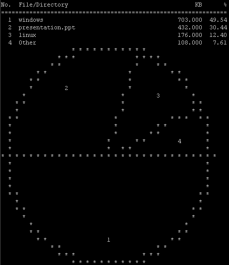 sample output of munin